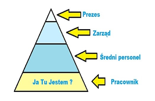 PF-2